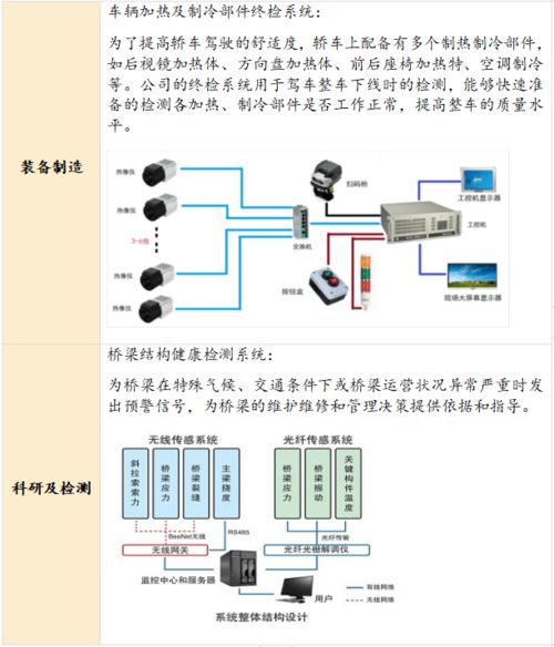 必創科技 國內工業物聯網監測領域的細分龍頭