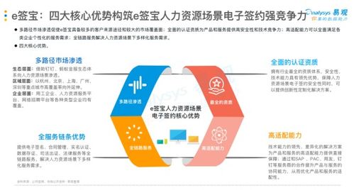電子簽名賦能人力資源數(shù)字化變革，e簽寶以超四成份額引領(lǐng)市場(chǎng)新格局