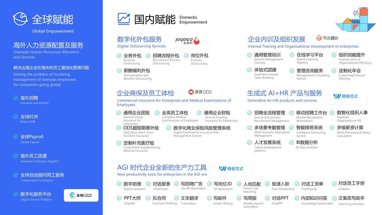 驅動企業業務增長，金柚網入選HRoot「2023年度人力資源服務機構100強」榜單