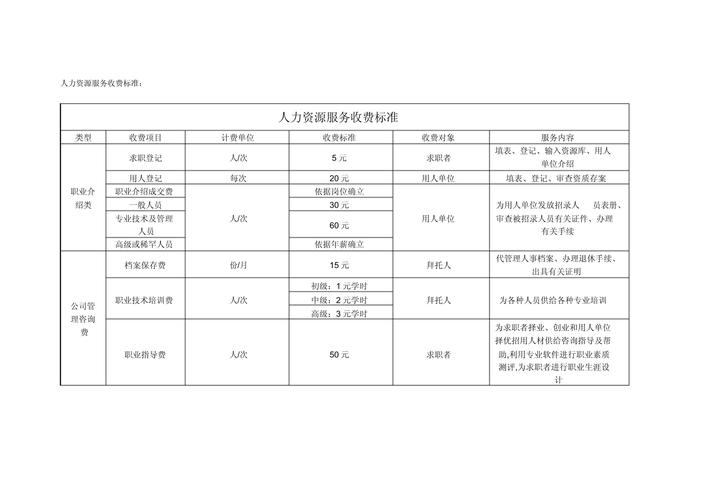 人力資源服務收費學習