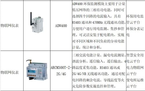淺談5G網絡下電力物聯網技術在計量裝置監控中的應用
