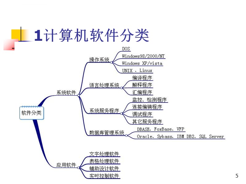 計算機軟件基礎知識與計算機系統服務概述